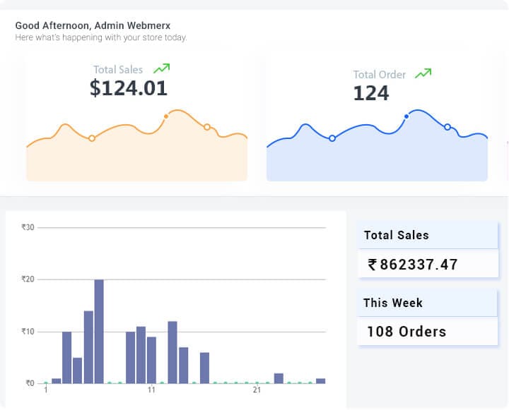 Grow Your Business with Webmerx